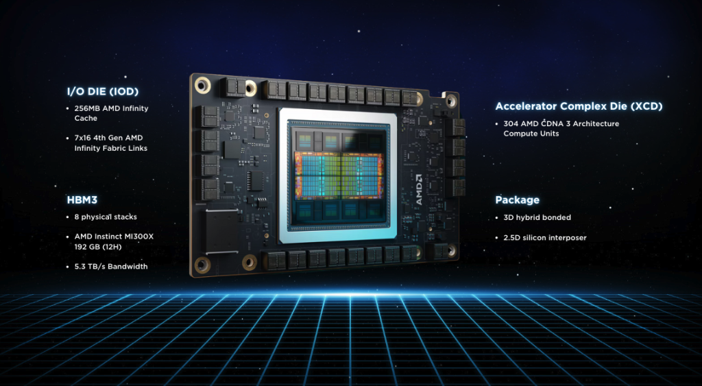 Key features of the AMD Instinct MI300X